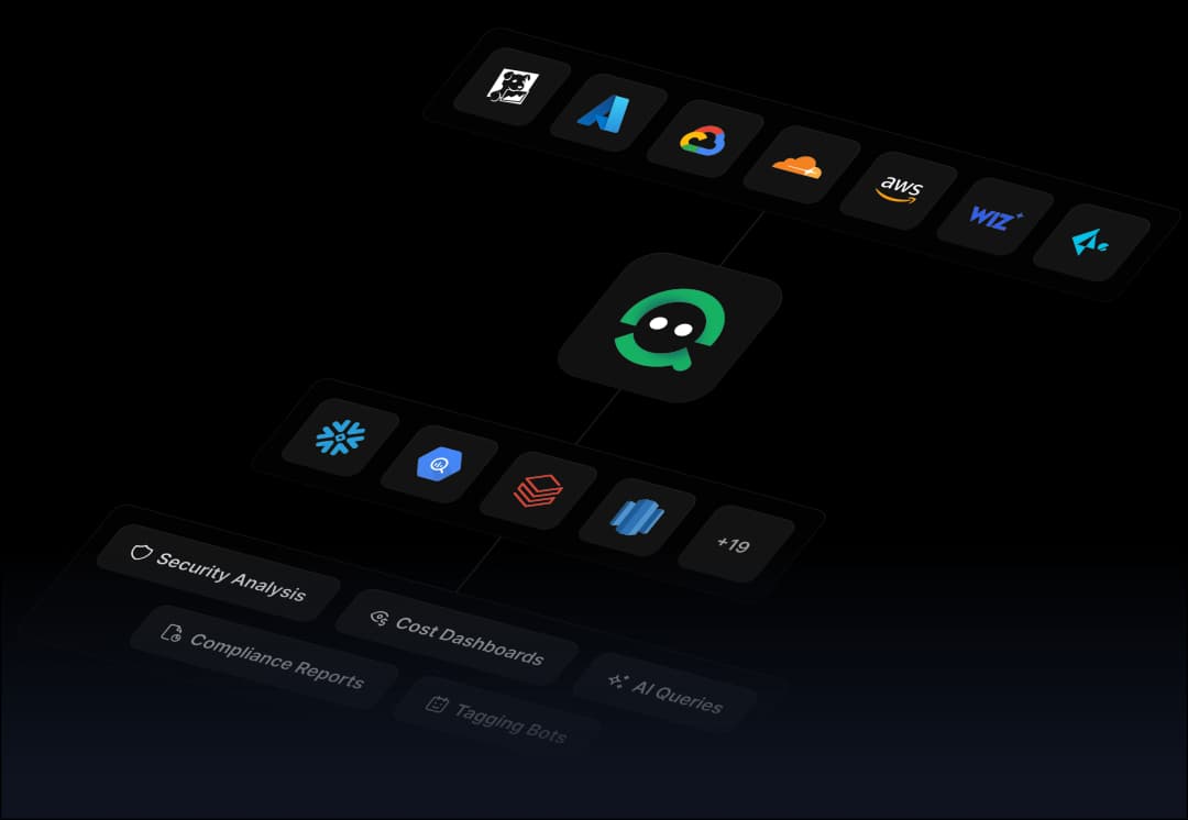 CloudQuery product visualization
