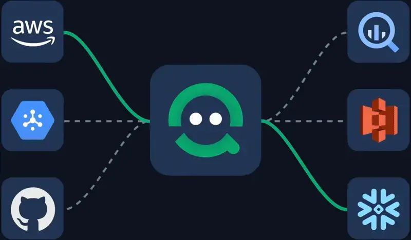 Multi-cloud asset inventory