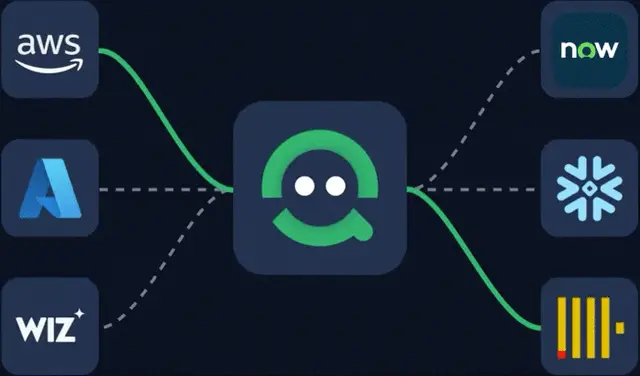 CloudQuery product visualization