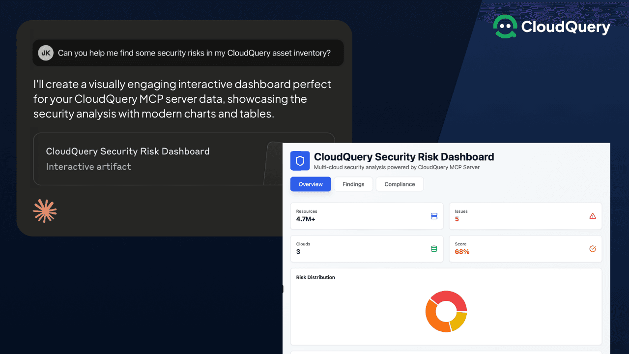 CloudQuery Security Risk Dashboard. On the left, a chat bubble shows a user asking, “Can you help me find some security risks in my CloudQuery asset inventory?” with a response offering an interactive dashboard powered by CloudQuery MCP server data. On the right, a dashboard interface displays metrics such as total resources (4.7M+), clouds (3), issues (5), and a risk score (68%), alongside a pie chart of risk distribution.