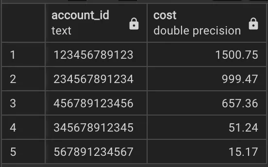 AWS costs per account