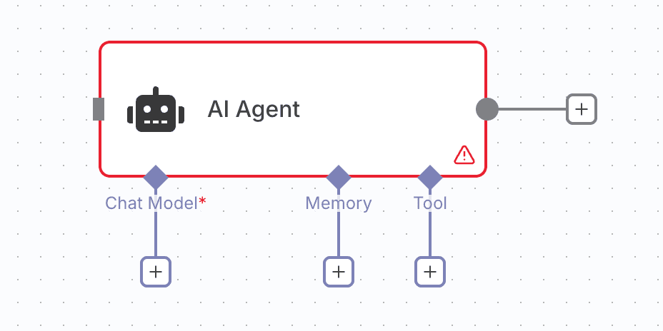 n8n AI Agent node configuration interface showing three core components: Chat Model (marked with red asterisk), Memory, and Tool, each with add/configure buttons below.