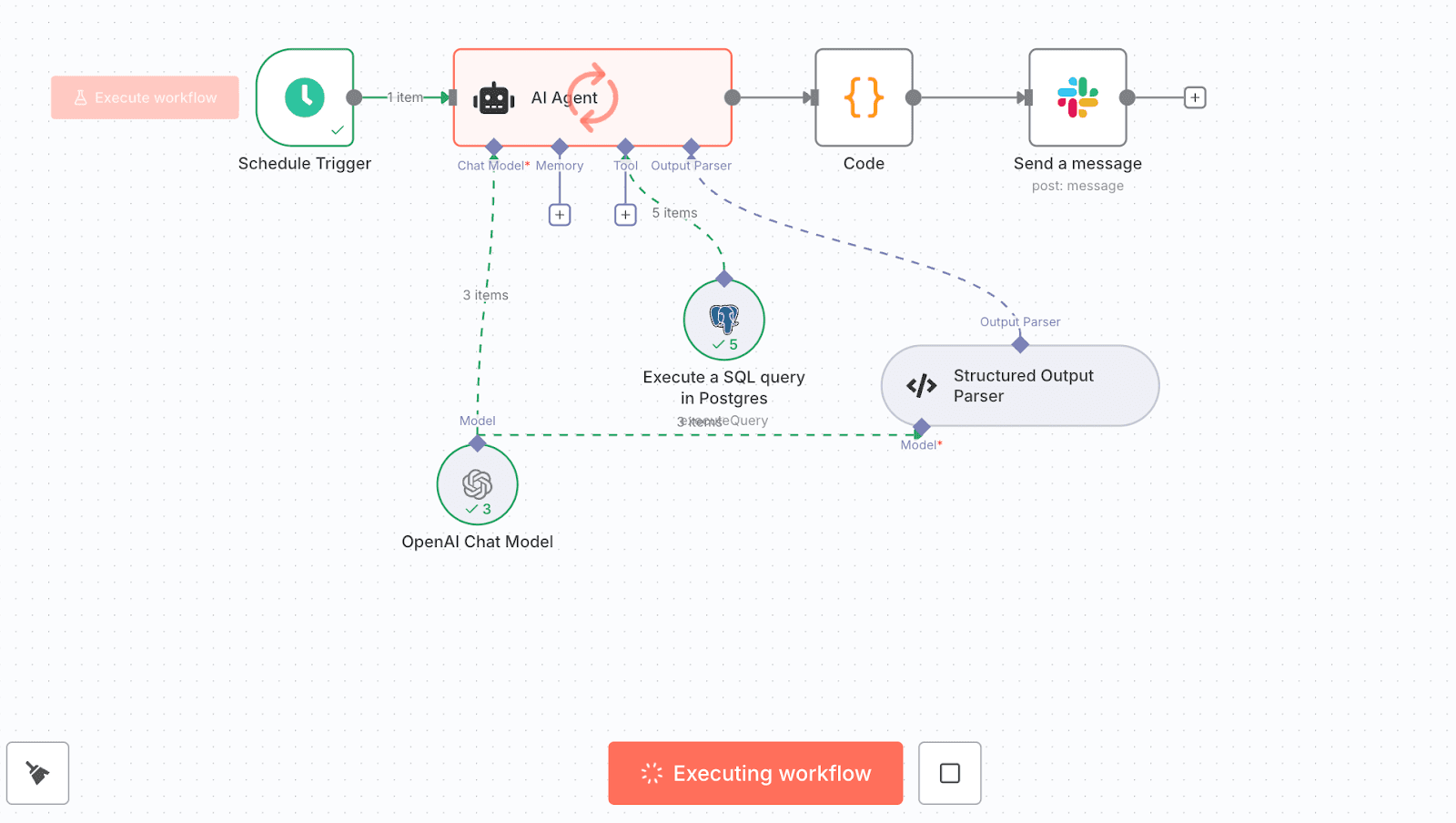 N8N workflow execution view showing completed automation run with green checkmarks: Schedule Trigger (1 item) connects to AI Agent (red border indicating selection), followed by Code and Figma message nodes. Supporting components show item counts - OpenAI Chat Model (3 items), PostgreSQL query (5 items), and Structured Output Parser. Delete workflow button visible in top-left corner.