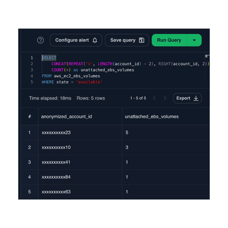 Results from the question to your cloud