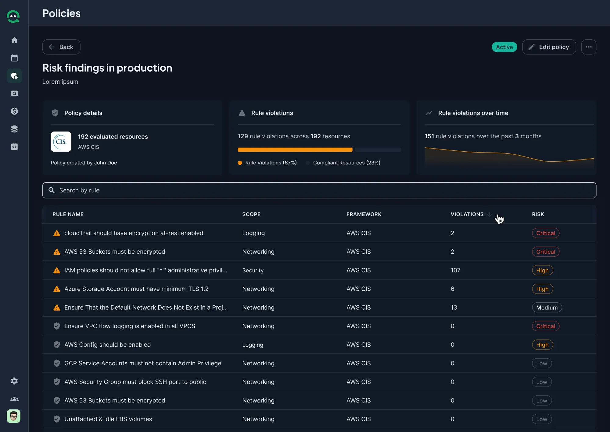 Screenshot of the CloudQuery Policies dashboard showing risk findings in production. It highlights 192 evaluated resources, 129 rule violations, and a rule violations trend over 3 months. A table below lists specific rules, their scope, framework, violations, and risk levels, such as ‘Critical’ for unencrypted S3 buckets.