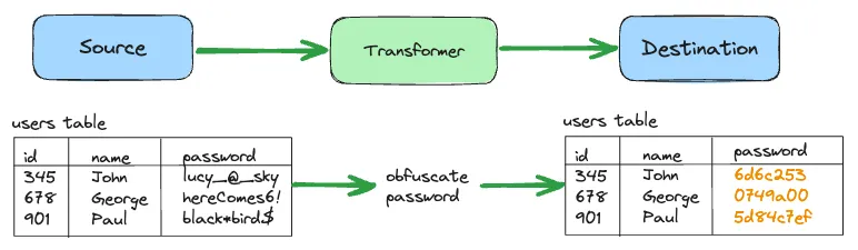 Transformers diagram