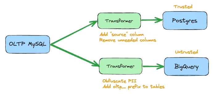 Transformers diagram 2