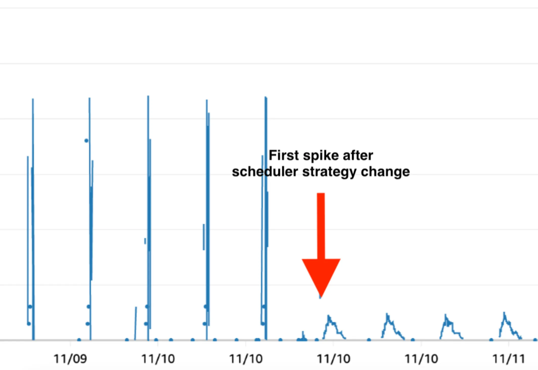 Improvements to api calls