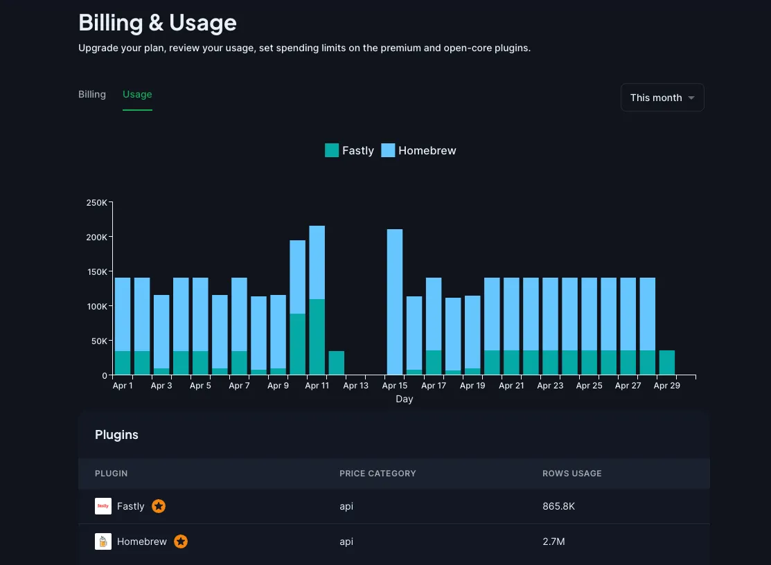 billing dashboard