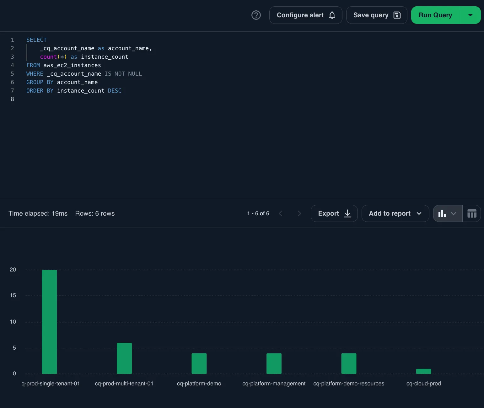 Screenshot of embedded visualizations in CloudQuery