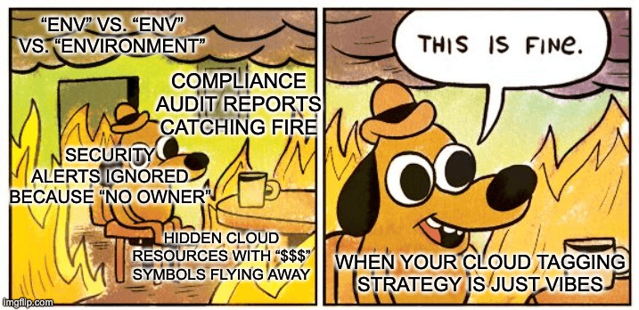 A two-panel “This Is Fine” meme. The first panel labels the flames with issues like “ENV vs. ‘ENV’ vs. ‘ENVIRONMENT,’” “Compliance audit reports catching fire,” “Security alerts ignored because ‘No Owner,’” and “Hidden cloud resources with ‘$$$’ symbols flying away.” The second panel shows the dog calmly saying, “This is fine,” with the caption, “When your cloud tagging strategy is just vibes."