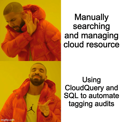 A two-panel Drake meme comparing manual cloud resource management to automated tagging audits with CloudQuery. In the top panel, Drake turns away with his hand raised, rejecting “Manually searching and managing cloud resources.” In the bottom panel, Drake smiles and points approvingly at “Using CloudQuery and SQL to automate tagging audits.”