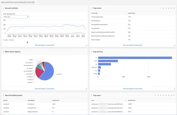 A screenshot showing the AWS CloudTrail Interface