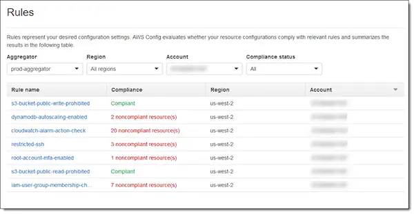 A screenshot showing the AWS Config Interface
