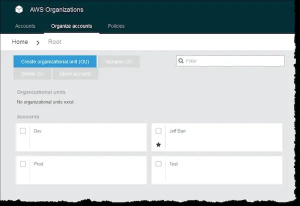 A screenshot showing the AWS Organizations Dashboard