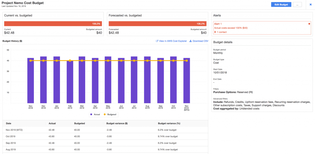 A screenshot of AWS Budgets