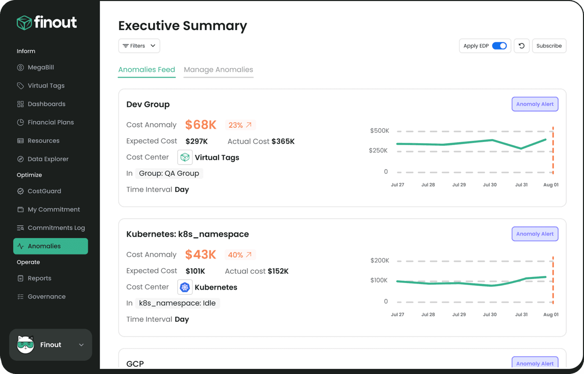 A screenshot of Finout