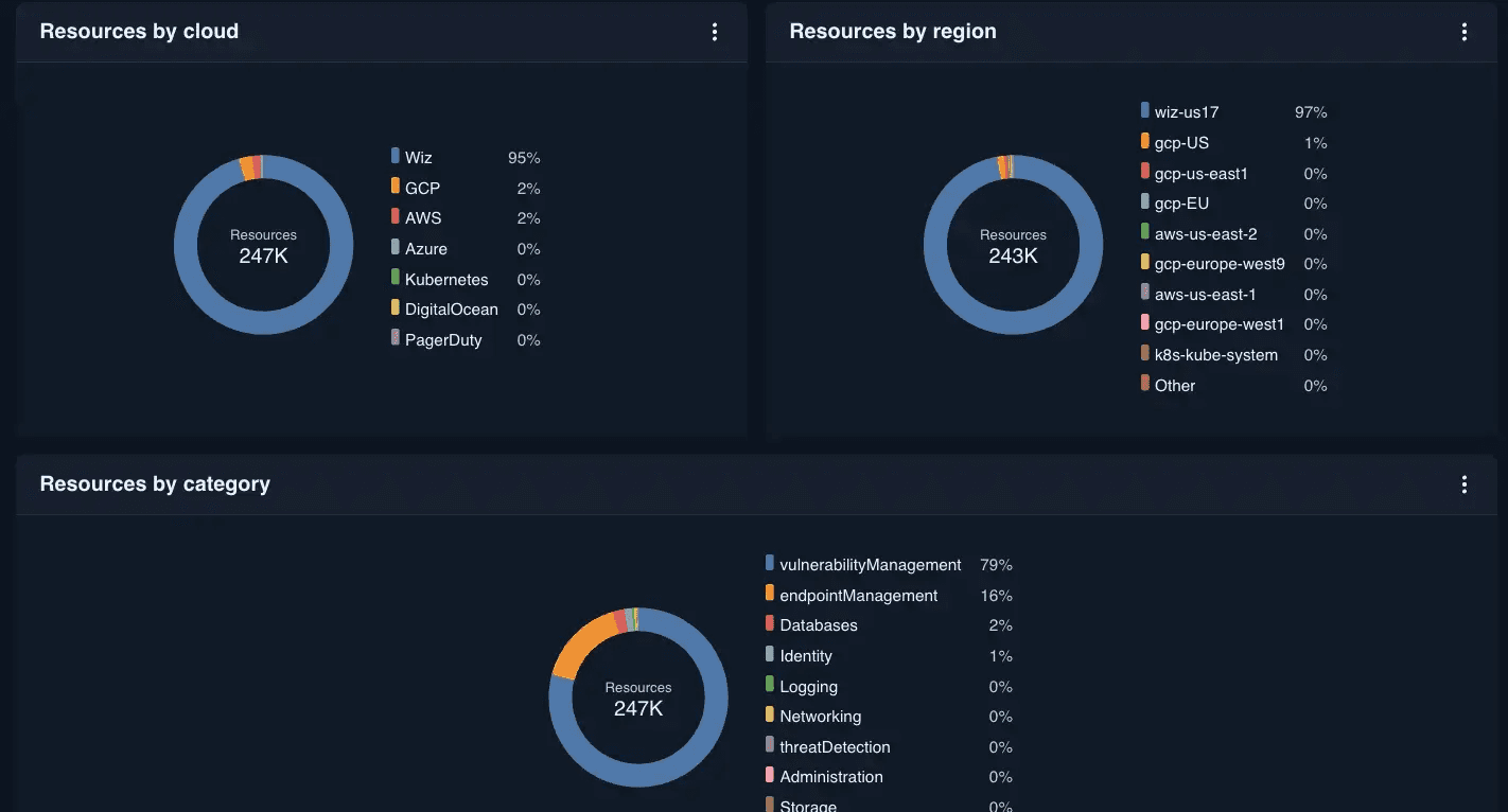 A screenshot from CloudQuery