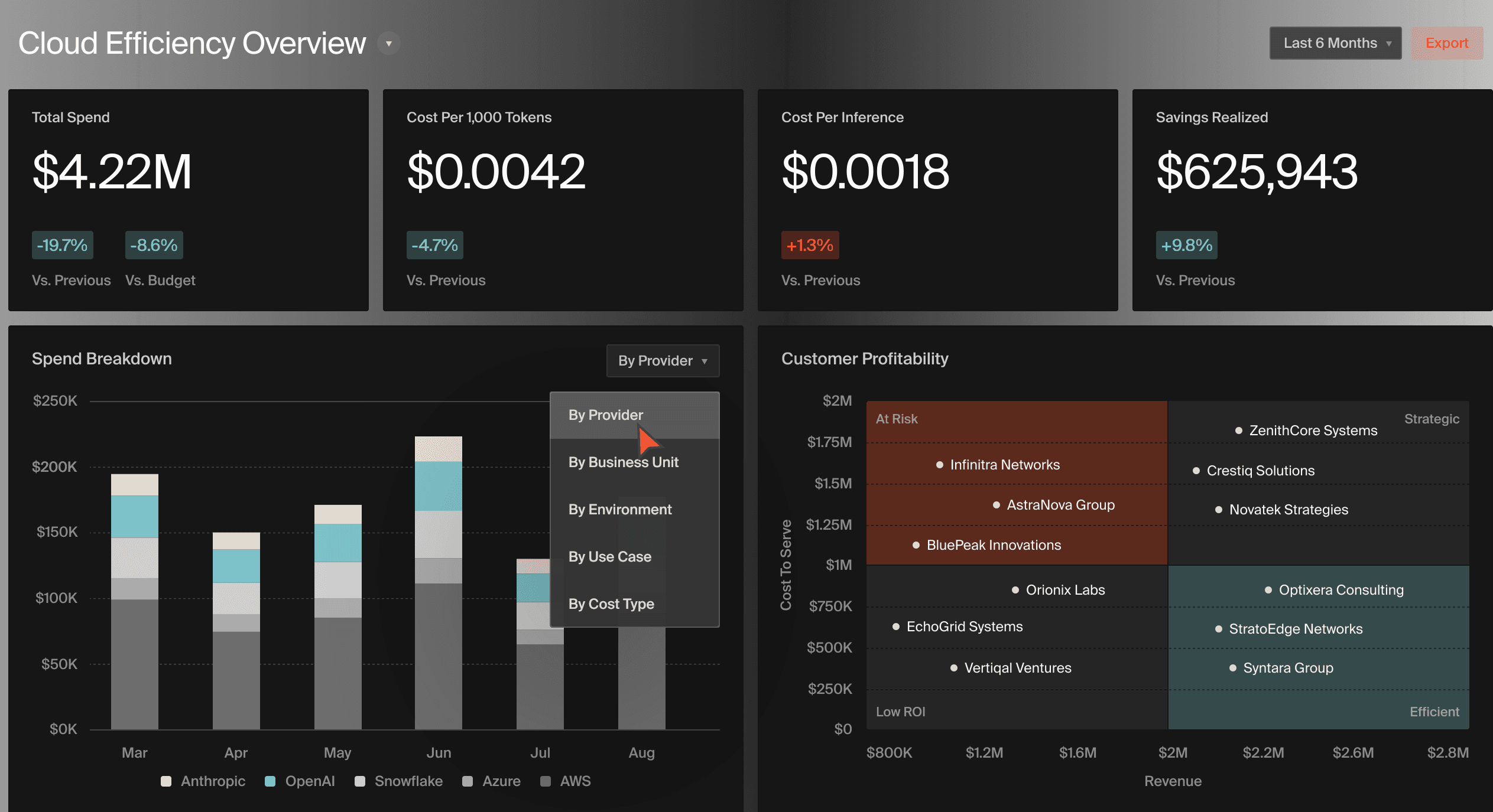 A screenshot from CloudZero
