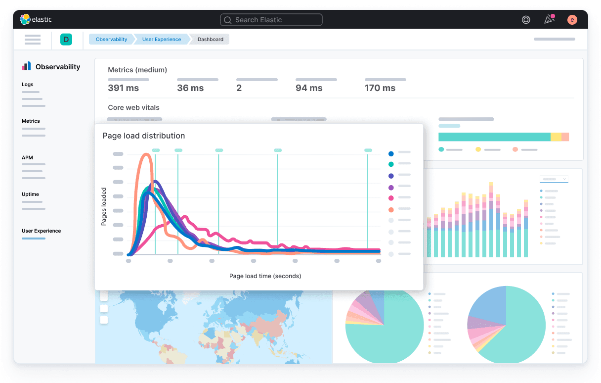 A screenshot of Elastic Observability