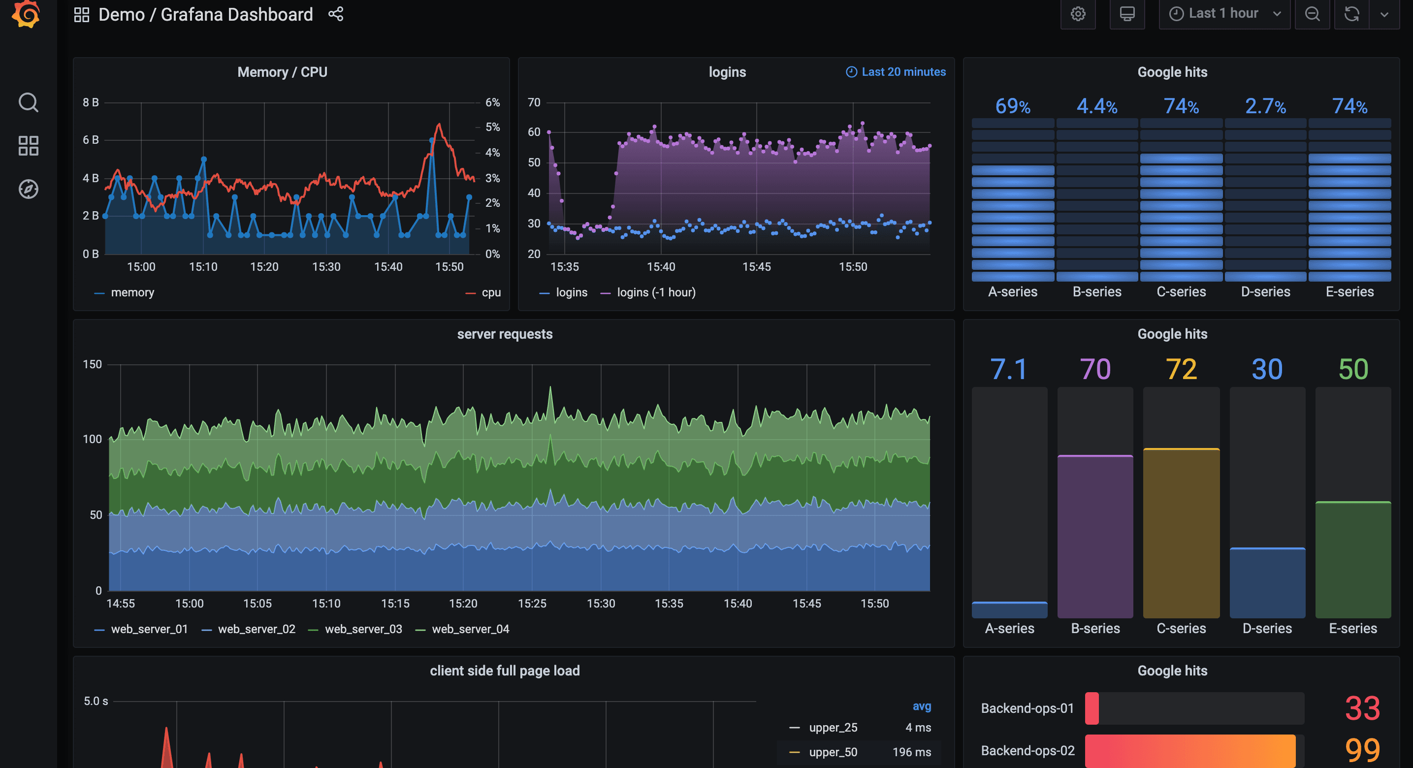 A screenshot of Grafana Cloud