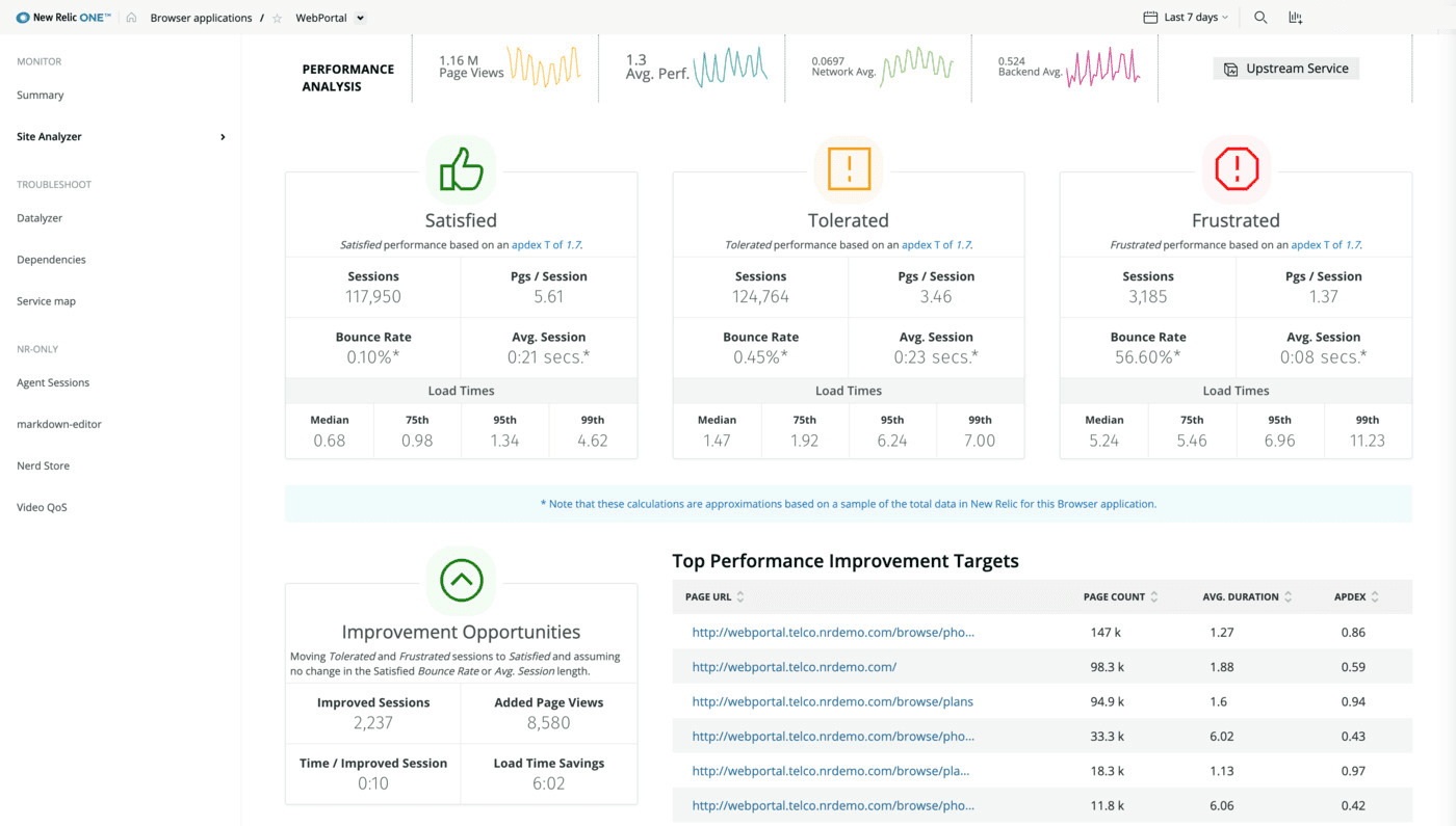 A screenshot of New Relic Intelligent Observability Platform