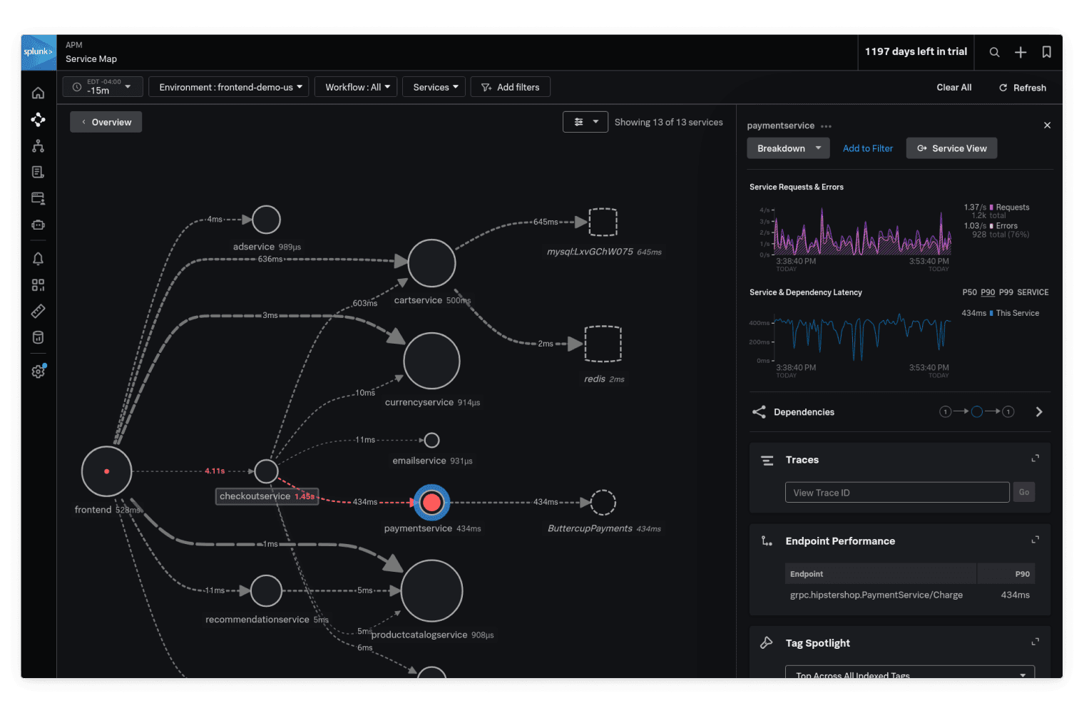A screenshot of Splunk Observability Cloud