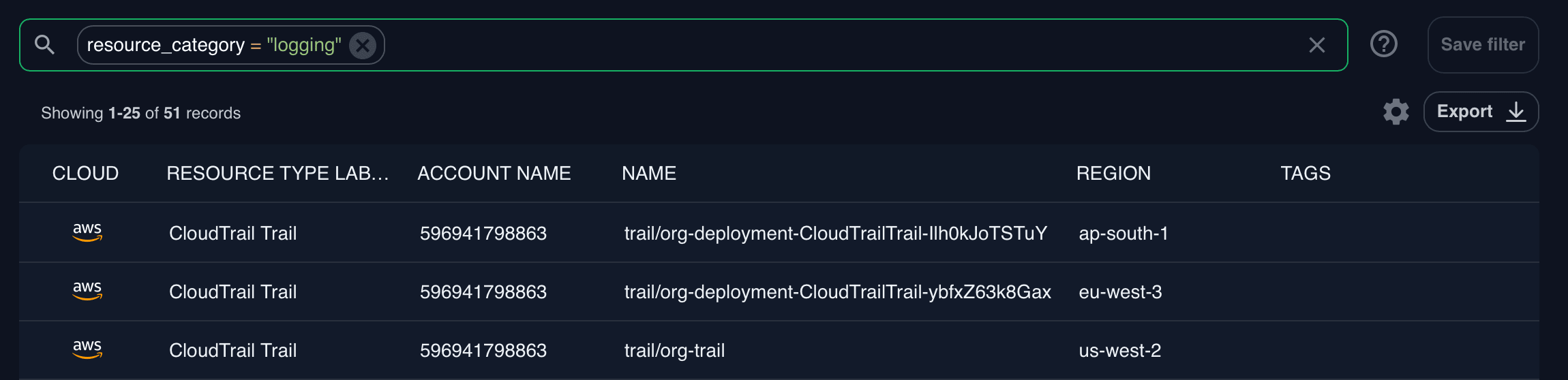 Complete Control of your Data