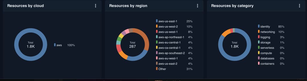 Continuous Compliance