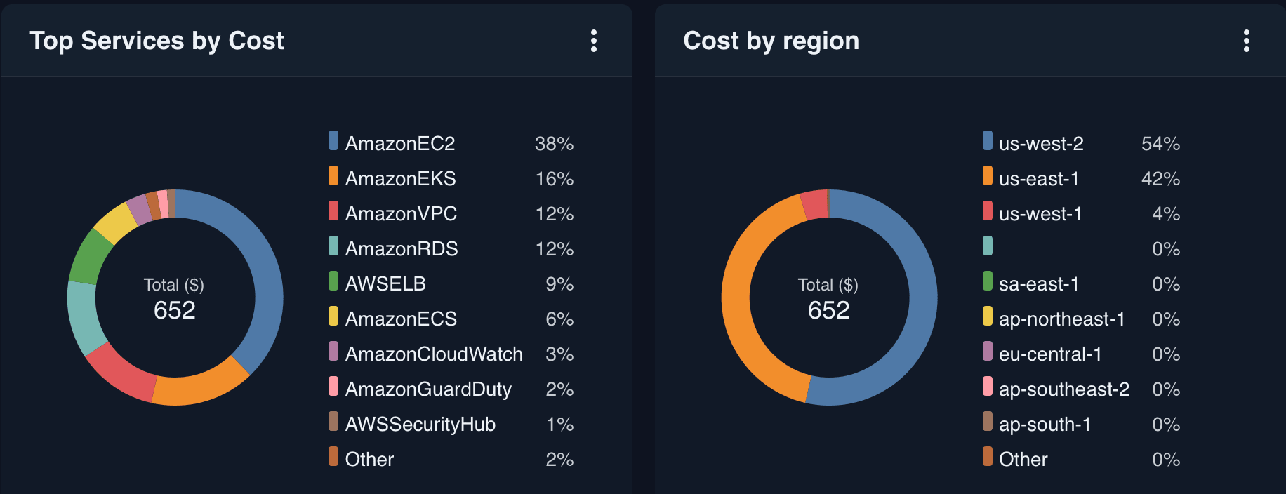 Ongoing Cost Reduction