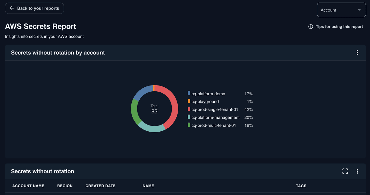 Pre-built and custom reports