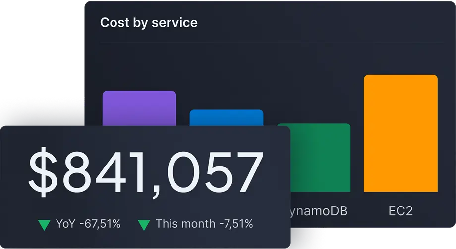 CloudQuery product visualization