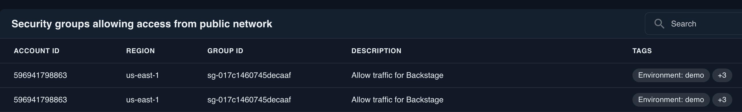 Bespoke rules and frameworks
