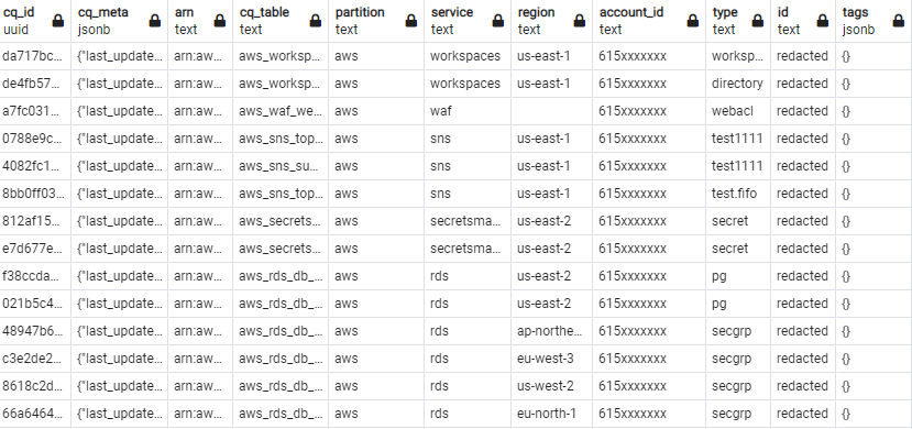 Table of AWS Resources that don't have tags