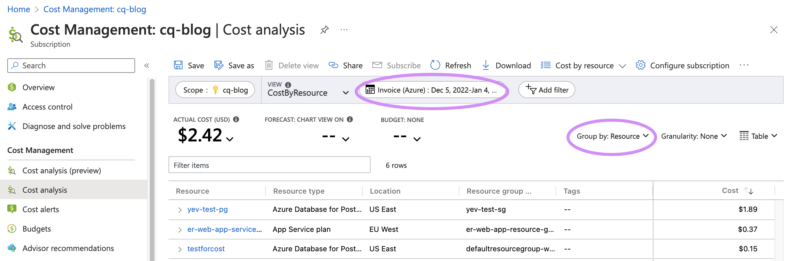 Azure Cost By Resource Report