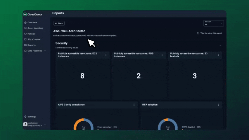 CloudQuery Reports showing AWS Well-Architected security dashboard with metrics for publicly accessible resources, AWS Config compliance, and MFA adoption across cloud environments.