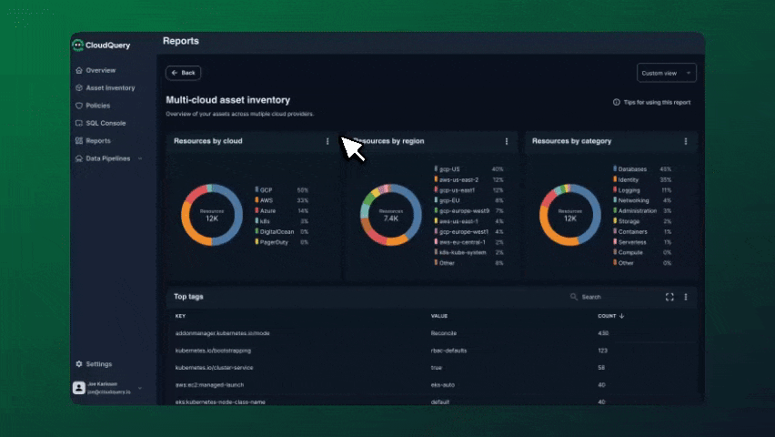 CloudQuery Reports dashboard showing a Multi-cloud asset inventory with three doughnut charts displaying resource distribution.